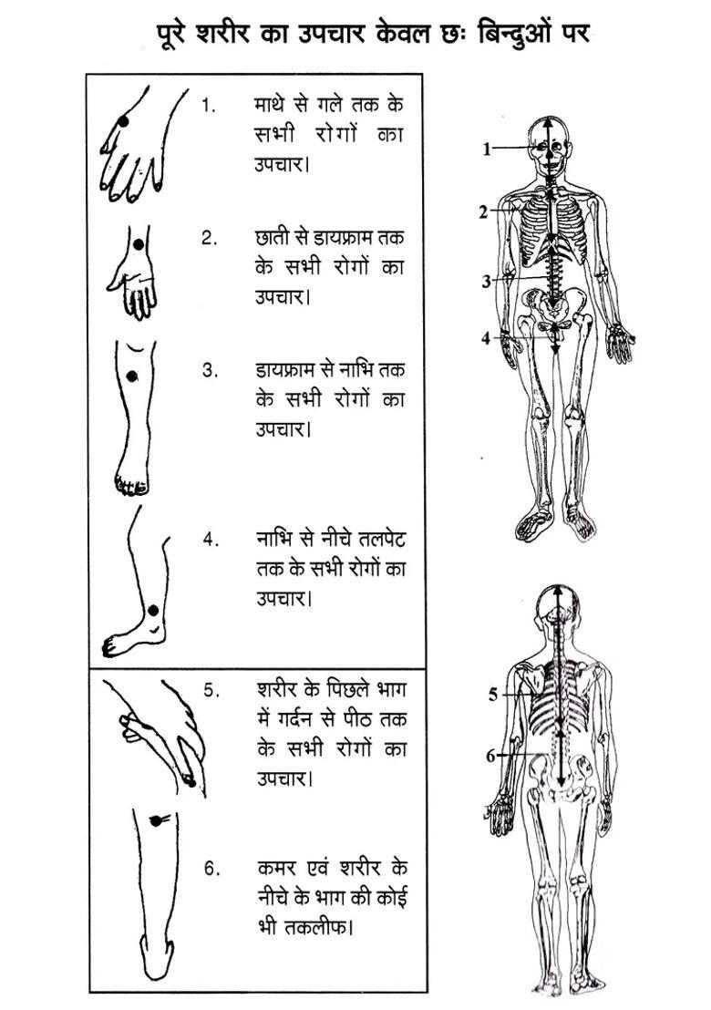 Acupressure For Mass Awakening Pressure Points For The Treatment Of Dizziness Fainting - Indya