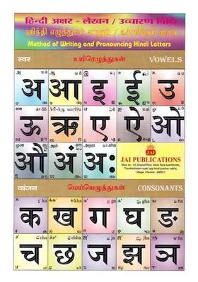 Method Of Writing And Pronouncing Hindi Letters