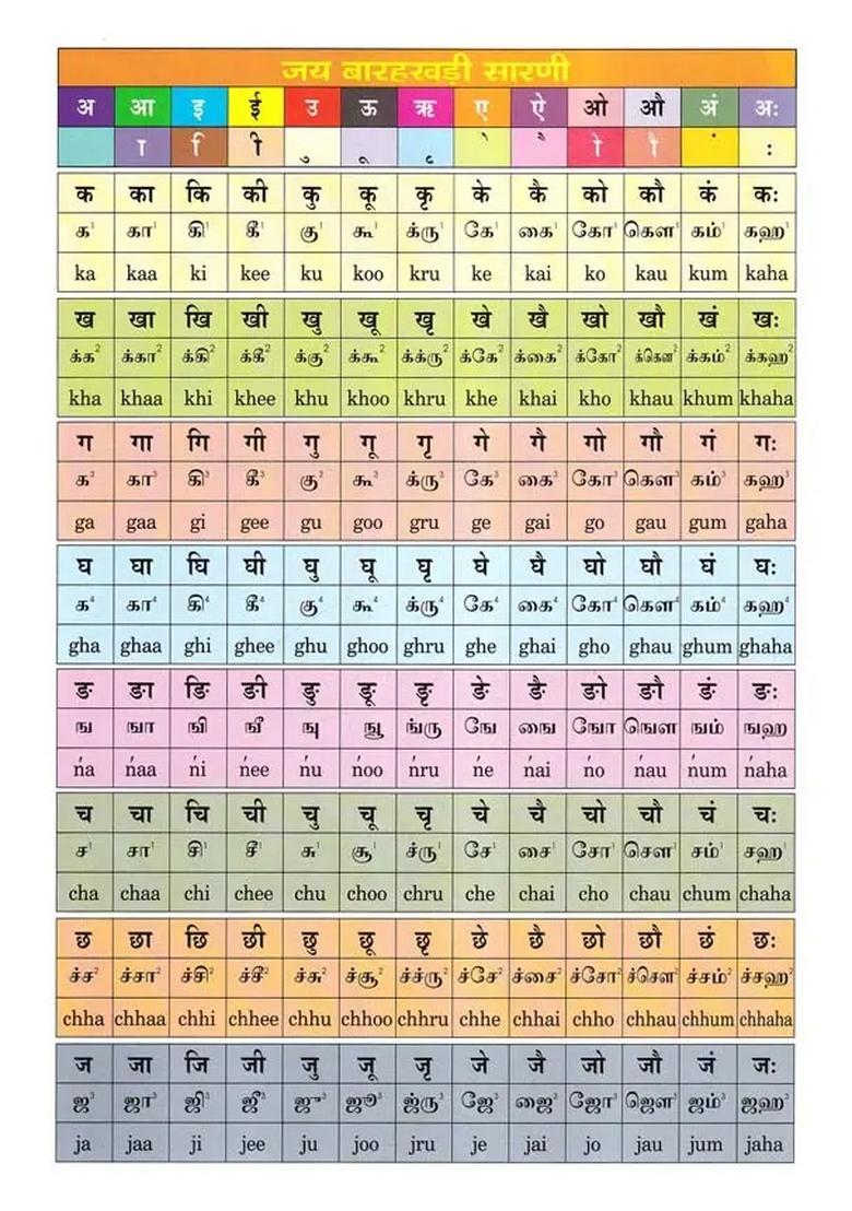 Method Of Writing And Pronouncing Hindi Letters - Indya