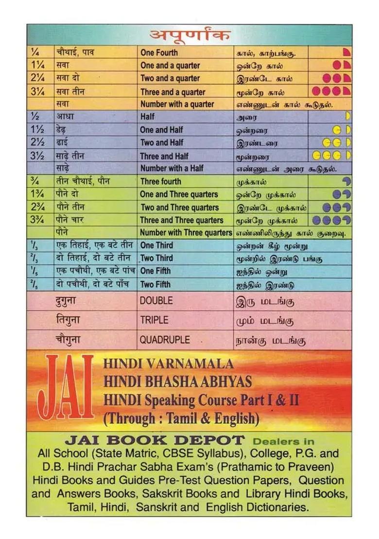 Method Of Writing And Pronouncing Hindi Letters - Indya