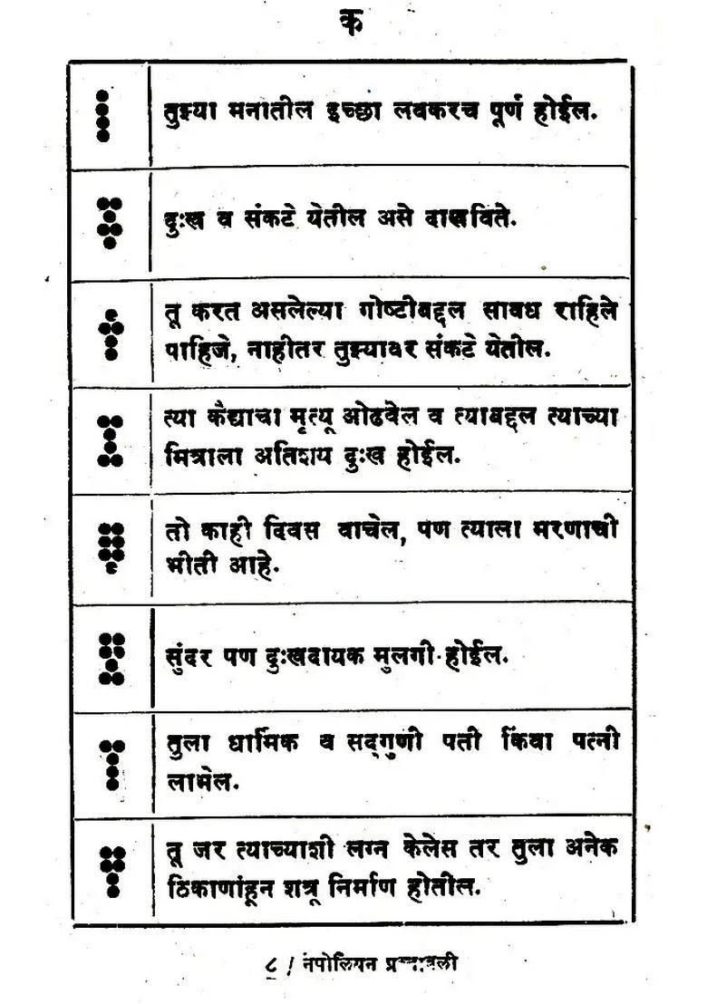 Napoleon Questionnaire Marathi - Indya