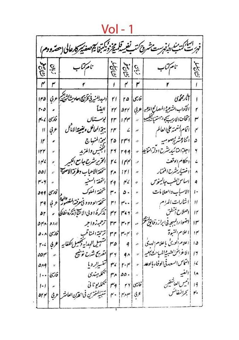 A Descriptive Catalogue Of Rare Urdu Arabic Persian Manuscripts Qutub Khaneasafia Set Of Volumes In Urdu - Indya