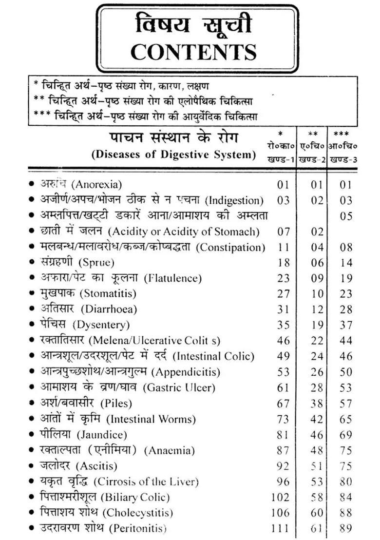 Allopathic And Ayurvedic Patent Medicine - Indya