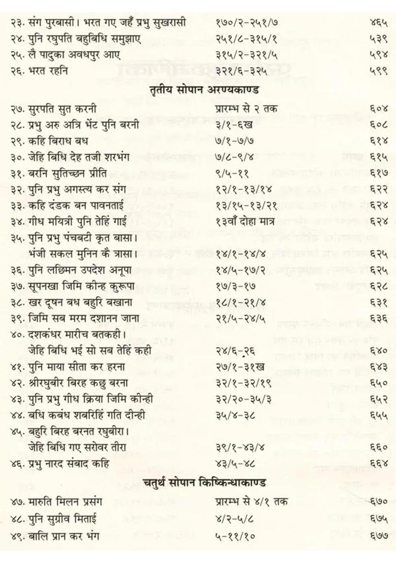Sri Ramacharitmanas Bhavartha Bodhini Hindi Commentary - Indya