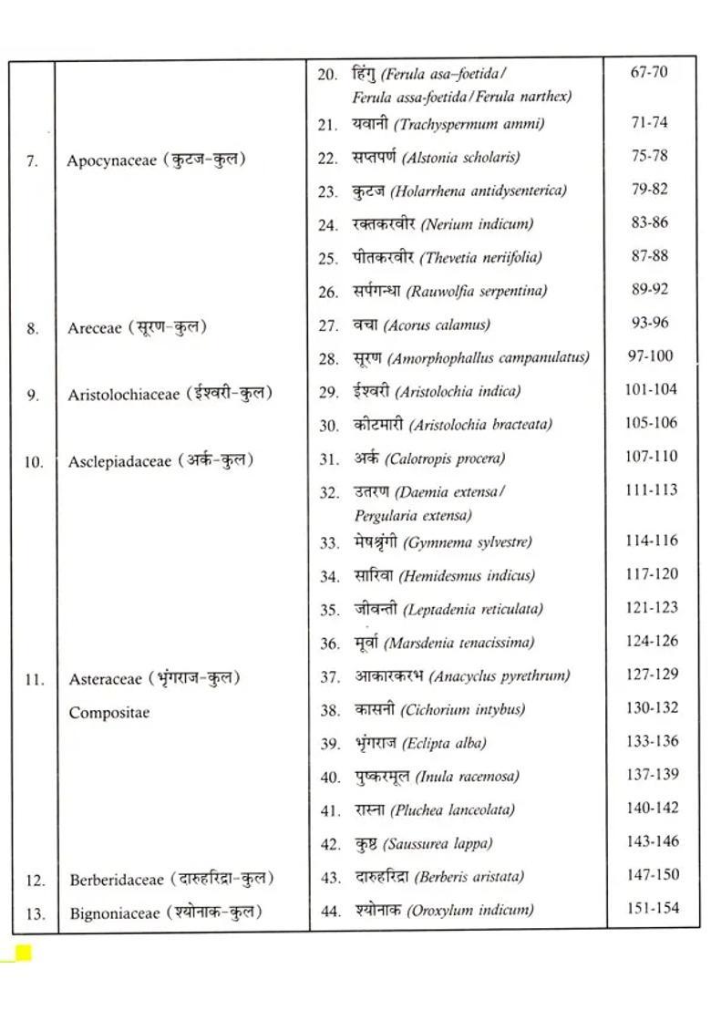 Dravyagun Mimansa Analysis Of Medicinal Properties Set Of Volumes - Indya