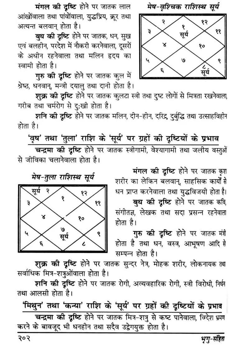 Samudrik Shastra Set Of Volumes - Indya