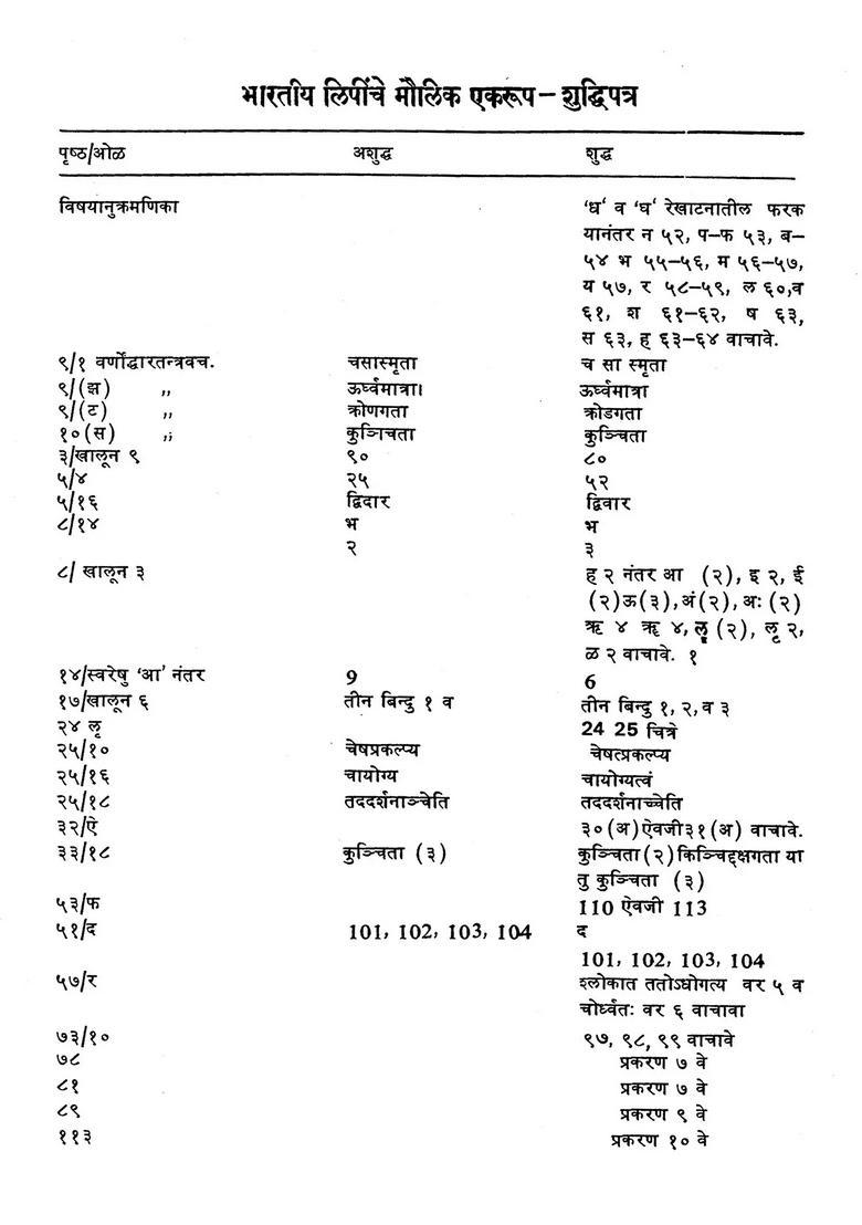 Fundamental Homogeneity Of Indian Scripts Marathi - Indya