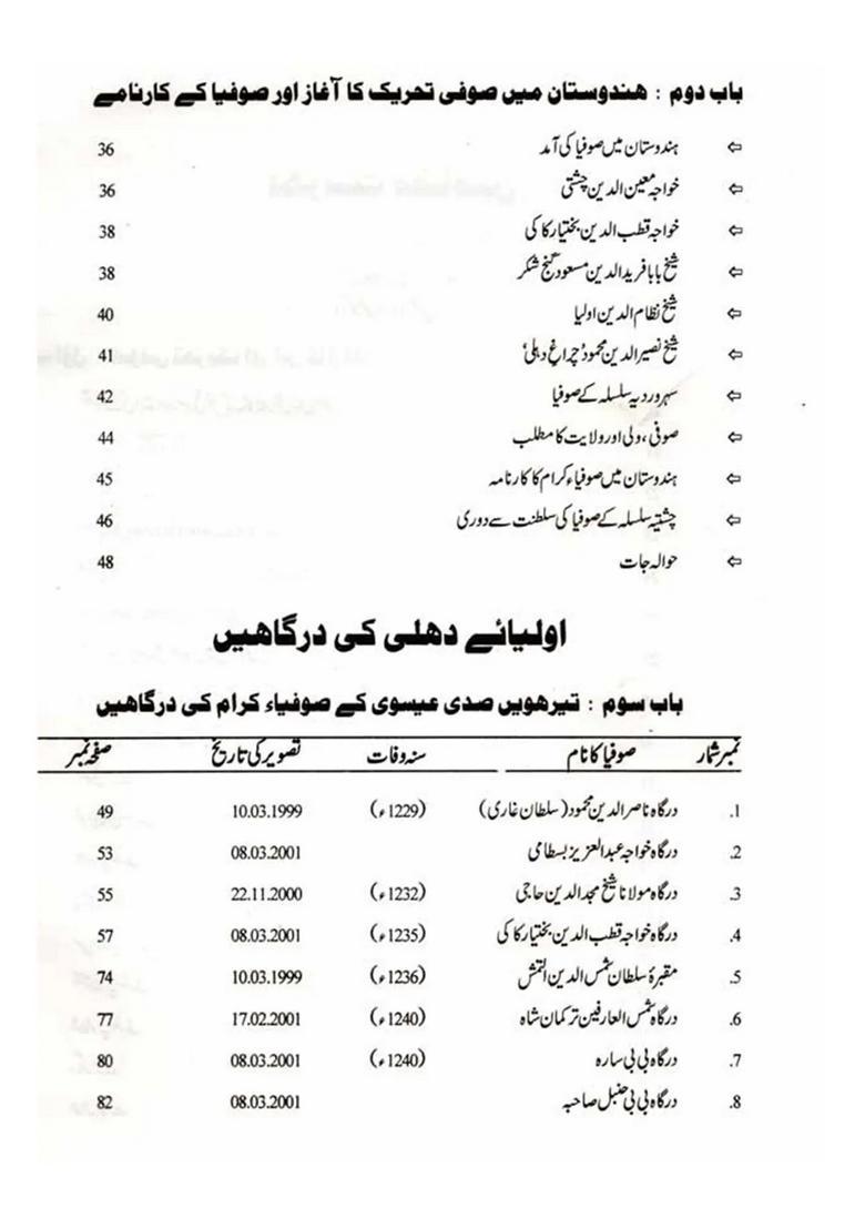 Auliyaedelhi Ki Dargahen Urdu - Indya