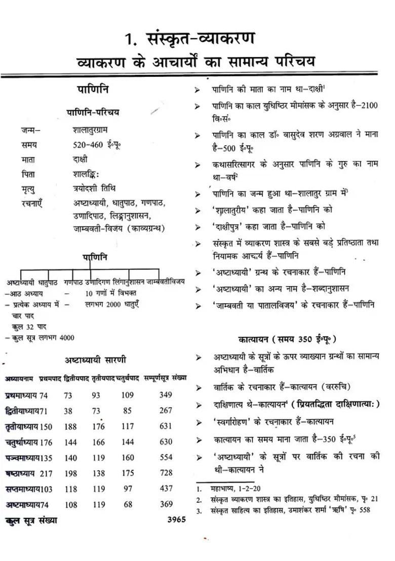 Sanskrit Graduation Competition Darpan Cuet Ug Sanskrit Entrance Including Practice Questions - Indya