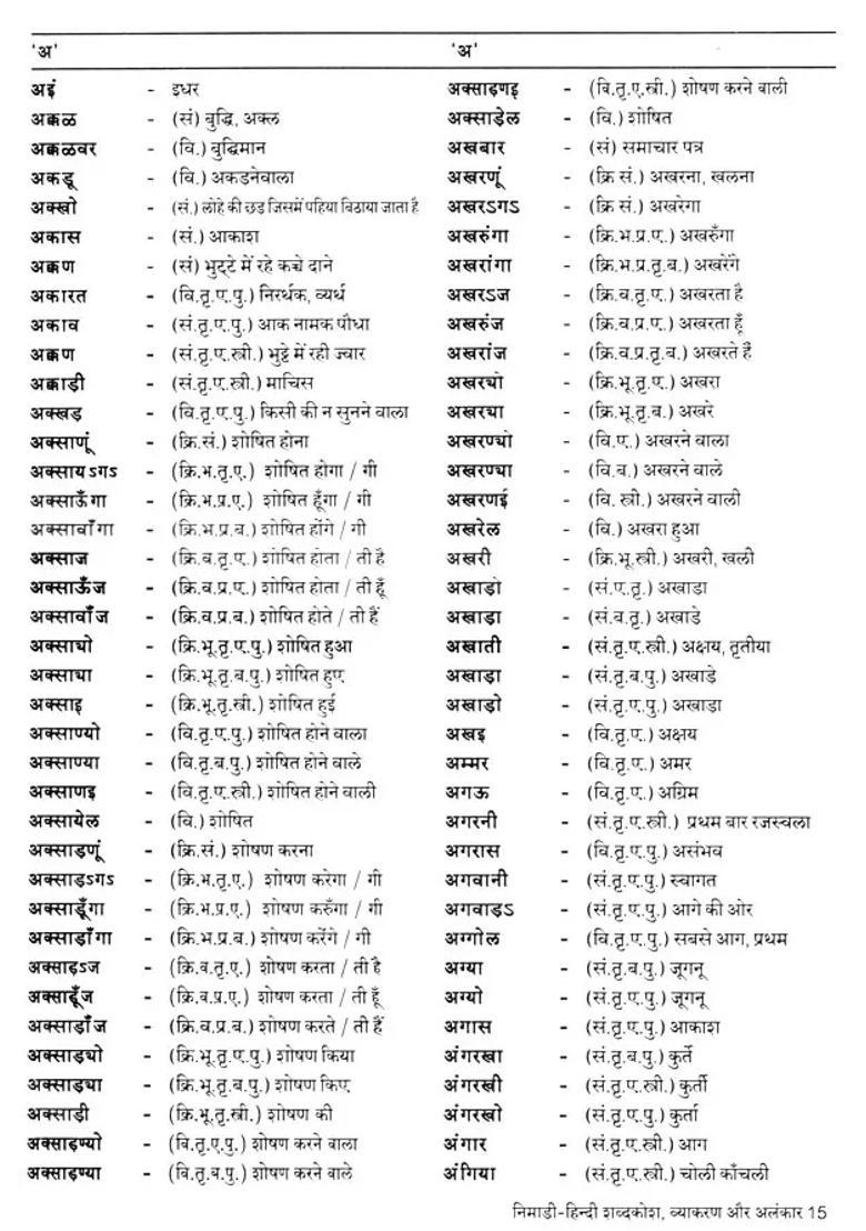 Nimadihindi Shabdkoshvyakaran Aur Alankar - Indya