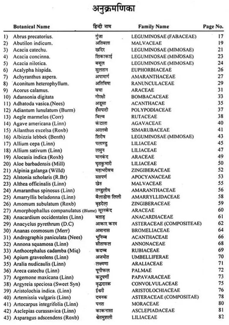Life Science Of Ayurveda - Indya