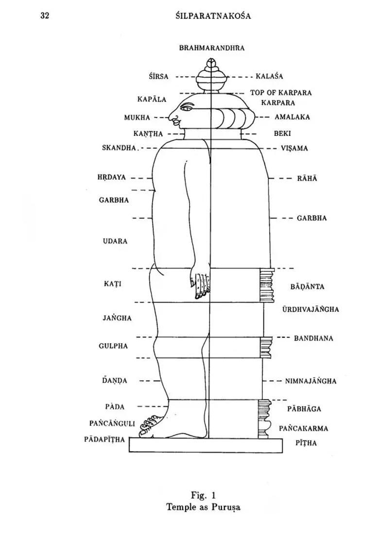 Silparatnakosa A Glossary of Orissan Temple Architecture - Indya