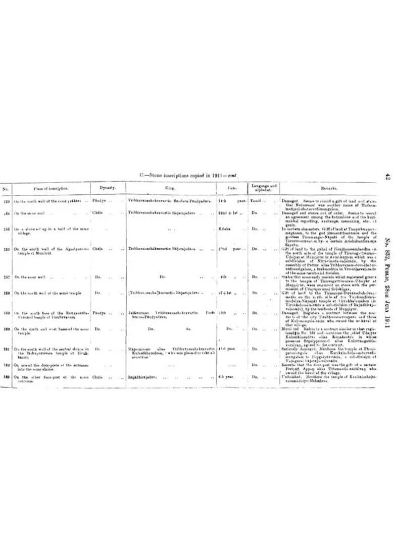 Annual Reports on Indian Epigraphy - 1911: 1914 (An Old and Rare Book) - Indya