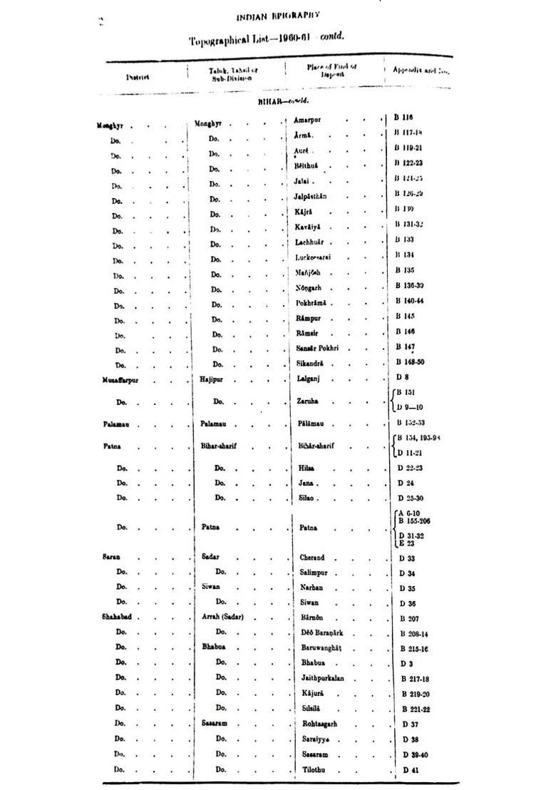 Annual Reports on Indian Epigraphy - 1960 to 1961 (An Old and Rare Book) - Indya