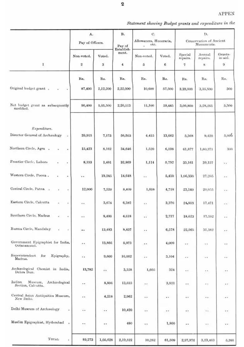 Annual Report Appendix - III, 1936 to 1937 - Indya