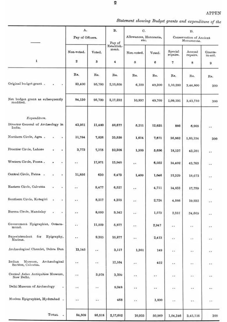 Annual Report Appendix-III, 1935 to 196 - Indya