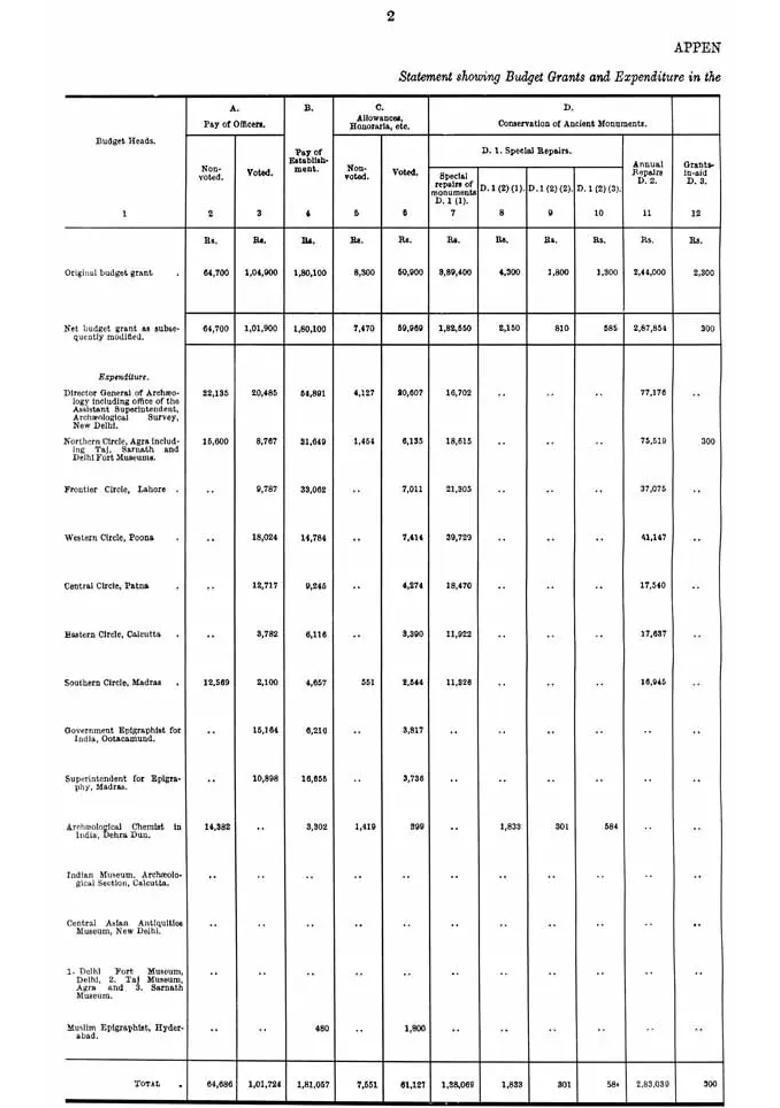 Annual Report Appendix - III, 1938-1939 - Indya