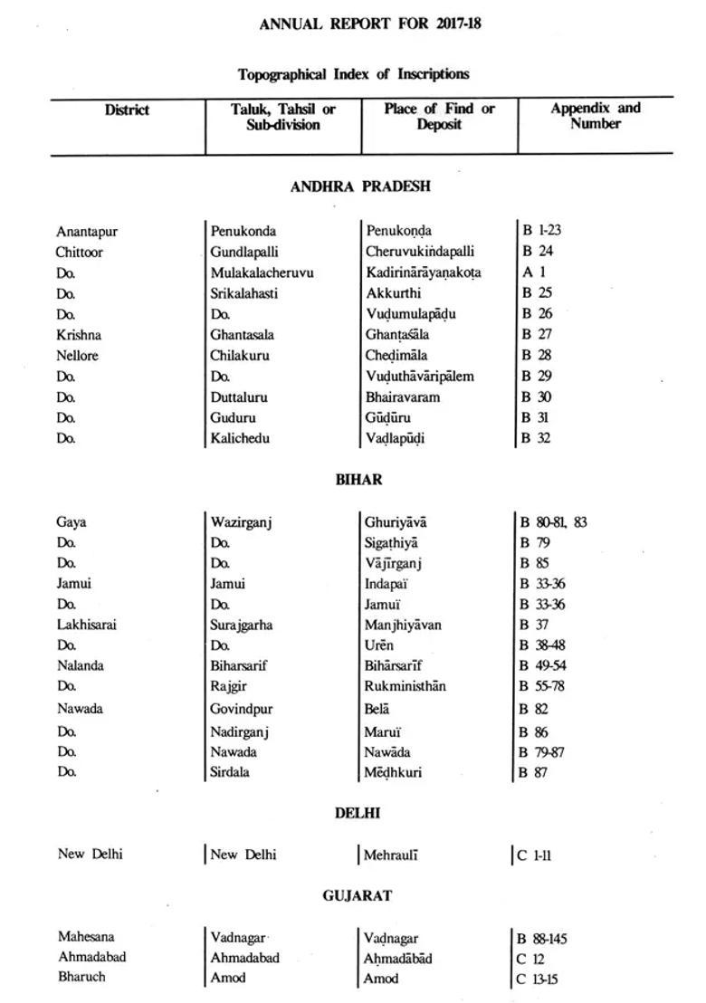 Annual Report on Indian Epigraphy for 2017-18 - Indya