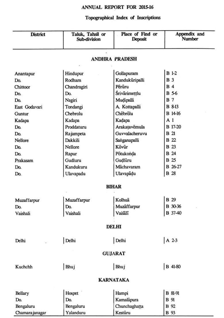 Annual Report on Indian Epigraphy for 2015-16 - Indya
