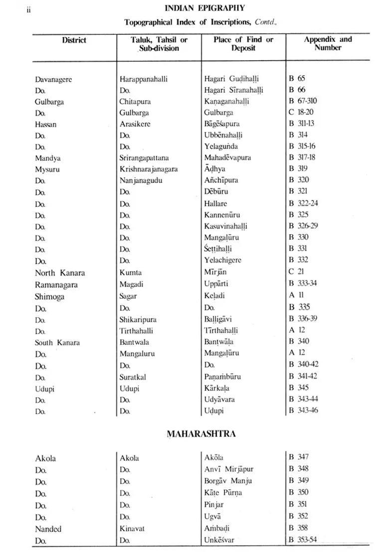 Annual Report on Indian Epigraphy for 2014-15 - Indya