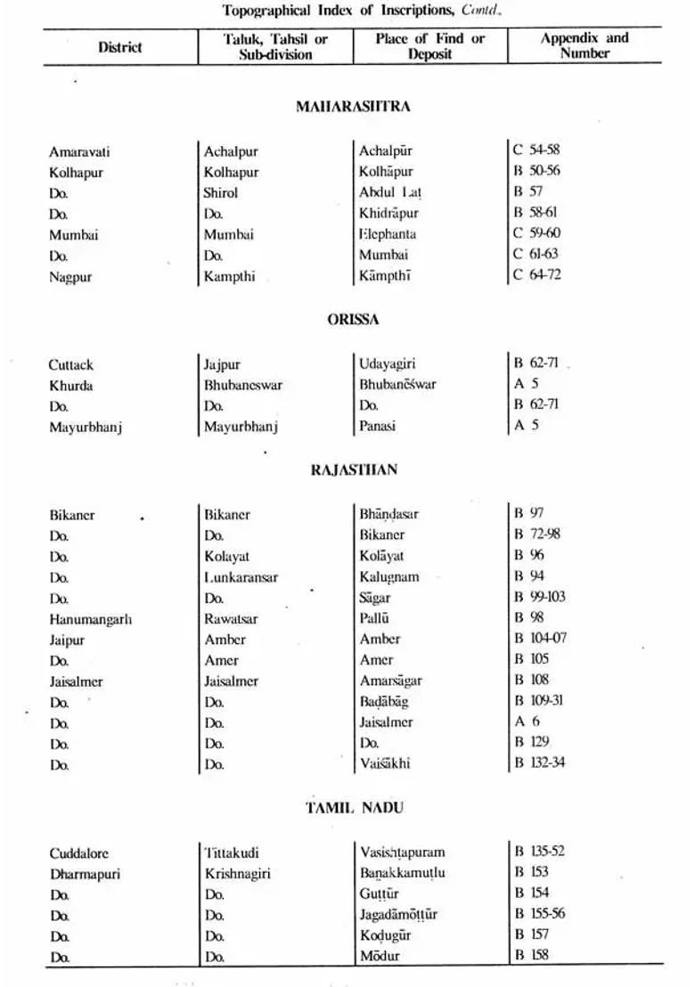 Annual Report on Indian Epigraphy For 1998-99 - Indya