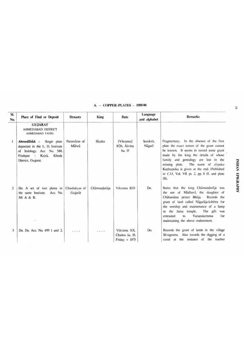Annual Report on Indian Epigraphy For 1989-90 - Indya