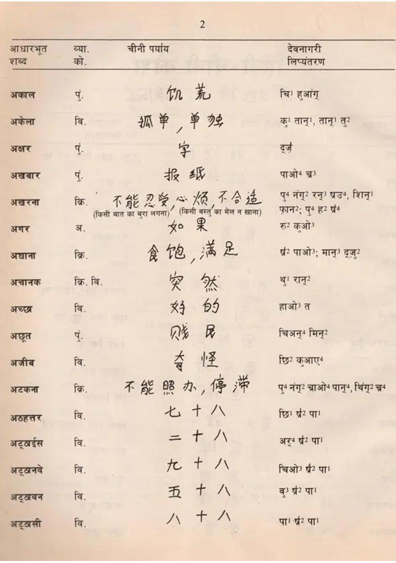 Hindi-Chinese Dictionary (An Old and Rare Book) - Indya