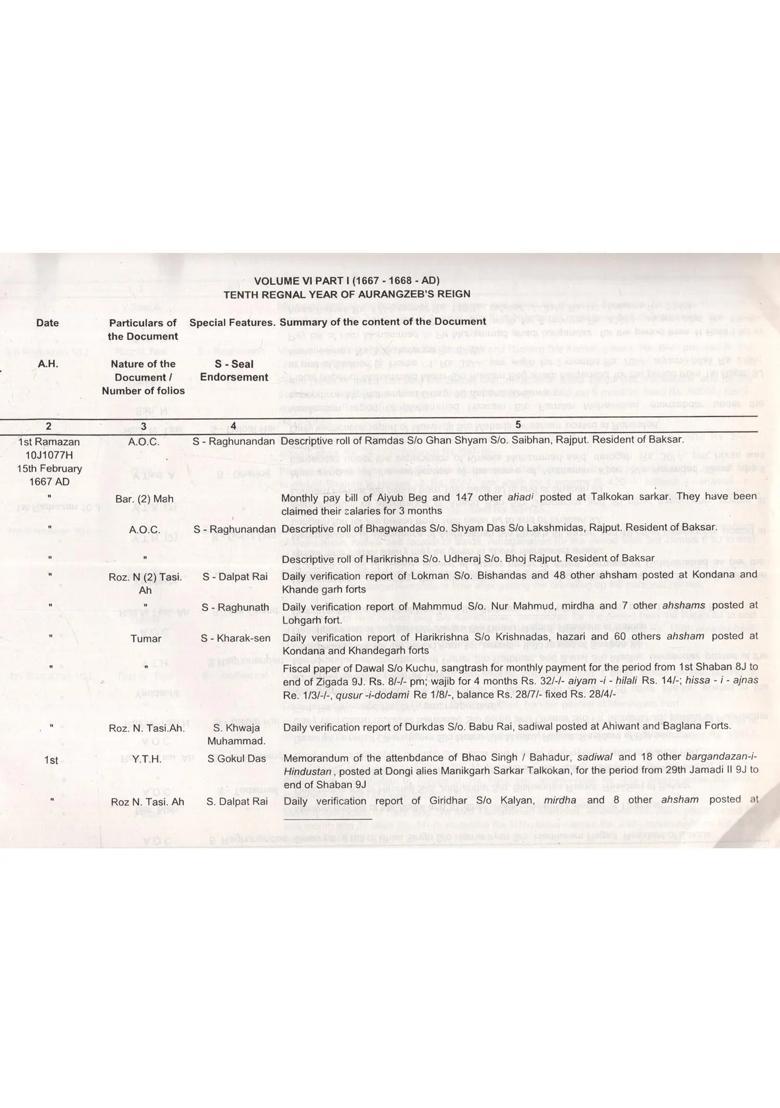 Mughal Documents: Catalogue of Documents of Aurangzeb