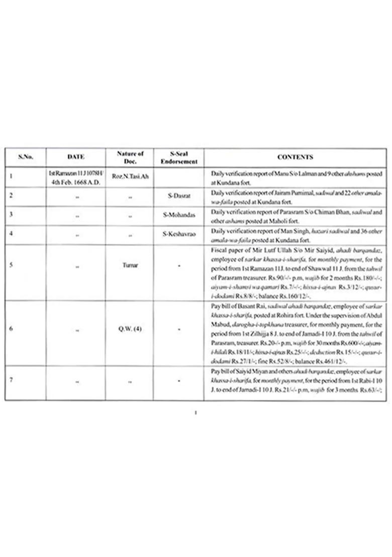 Mughal Documents Catalogue of Aurangzeb