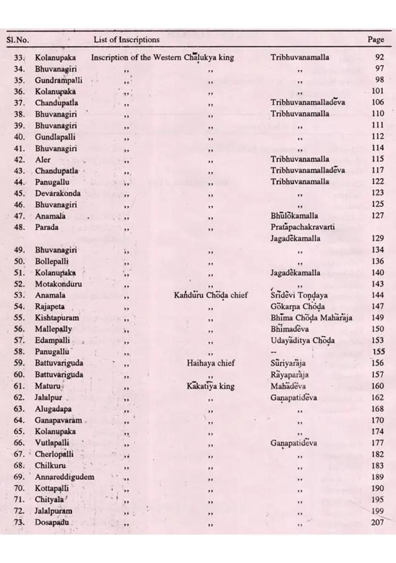 Inscriptions of Andhra Pradesh Nalgonda District: Set of 2 Volumes (An Old and Rare Book in Telugu and English) - Indya