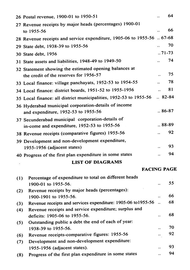 Finances and Fiscal Policy of Hyderabad State (1900-1956) (A Study in Economic History) - Indya