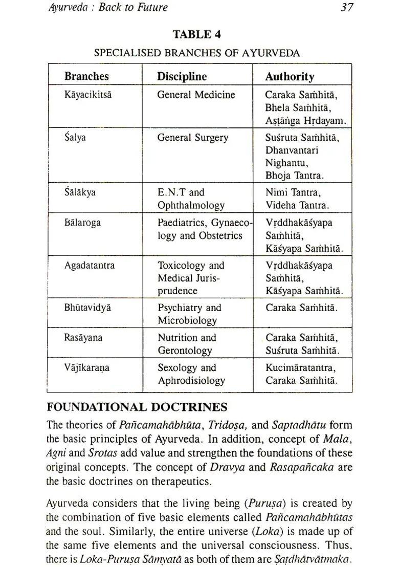 The Mind In Ayurveda and Other Indian Traditions - Indya