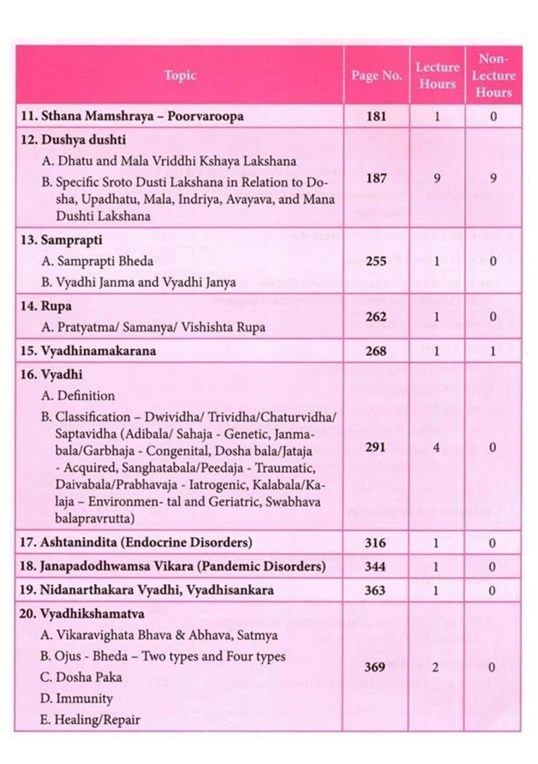 A Textbook of Roga Nidan and Vikriti Vigyan As Per the New NCISM Syllabus (Volume- 1) - Indya