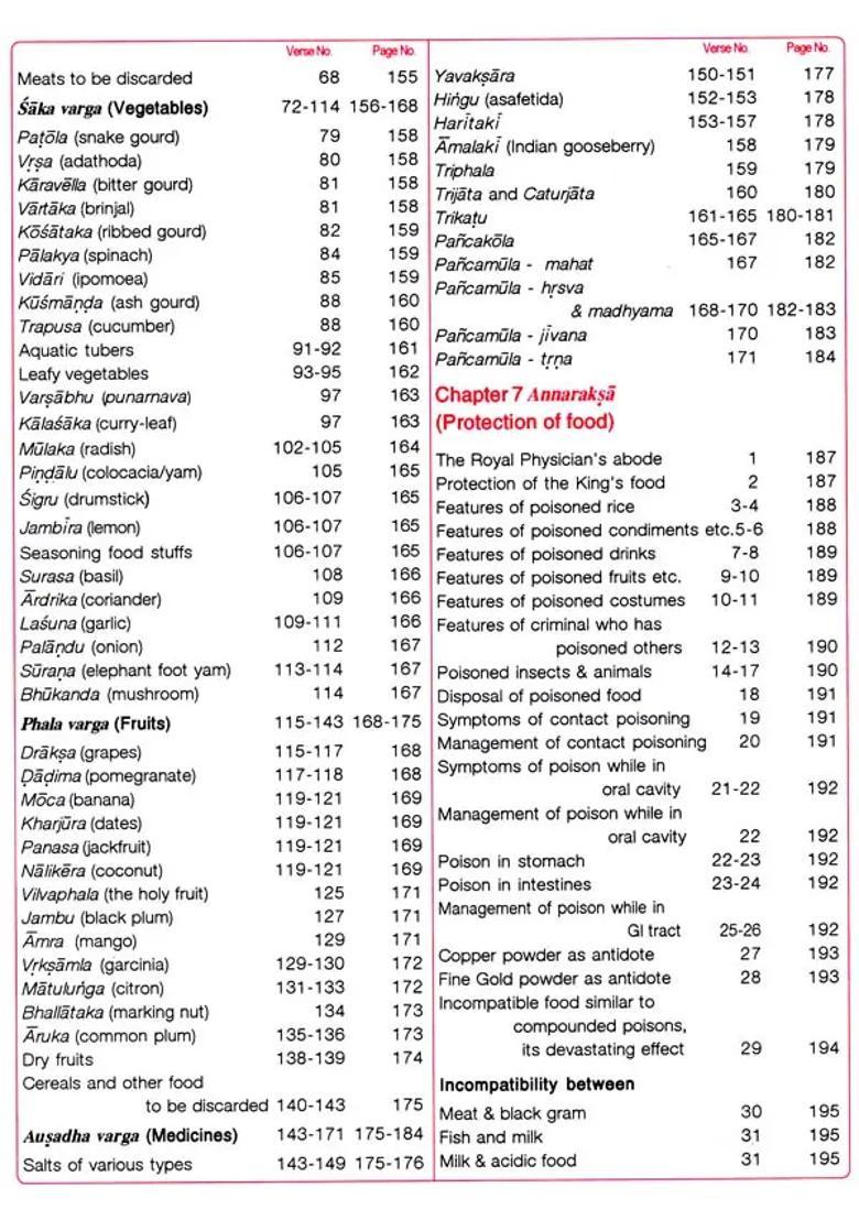 Astanga Hrdaya Vagbhata- Principles of Ayurveda Explained in Dexterous Verse (Set of 2 Volumes) - Indya