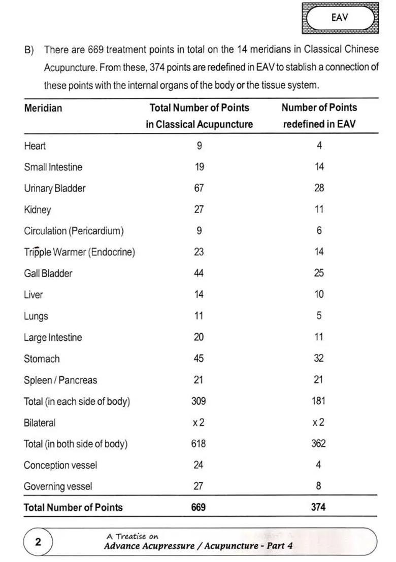 A Treatise on Advance Acupressure Acupuncture (Electro Acupuncture According to voll, Part-4) - Indya