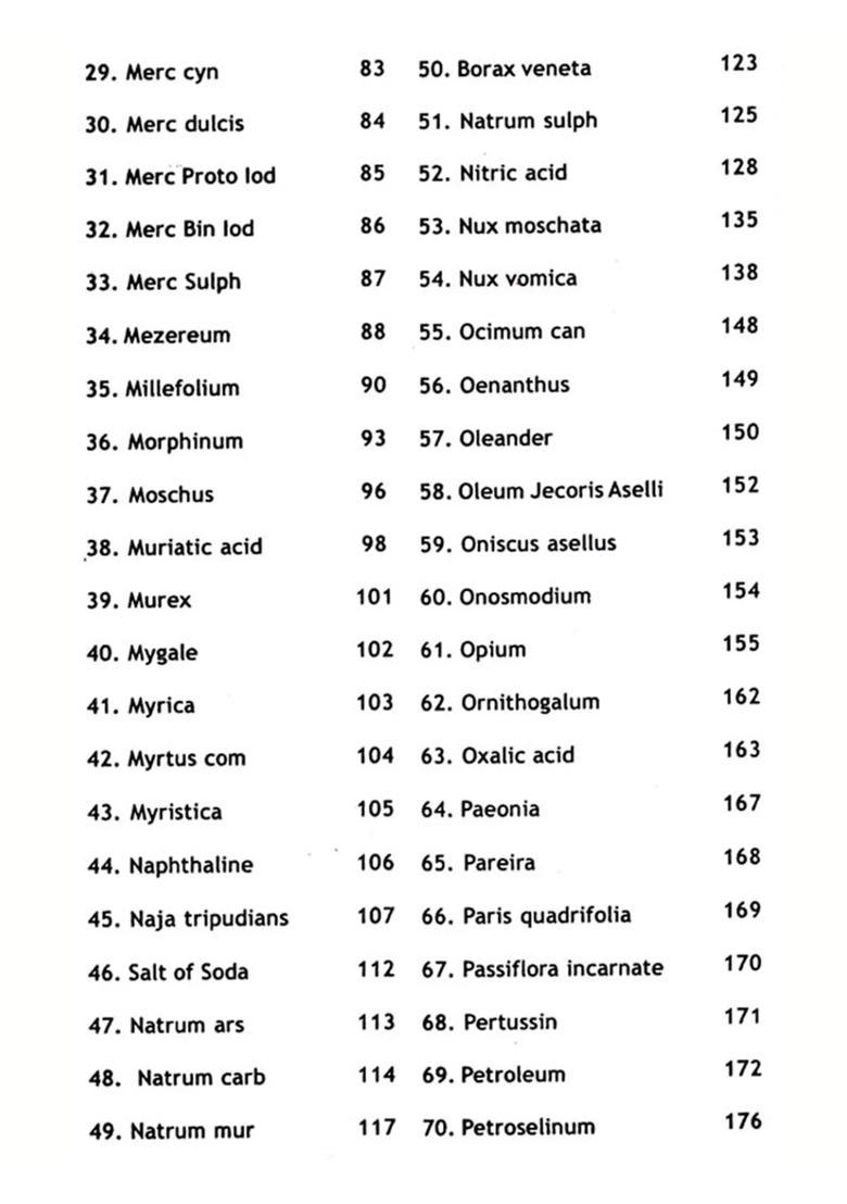 Hand Book mopathic Materia Medica- Part -2 (L to Z) - Indya