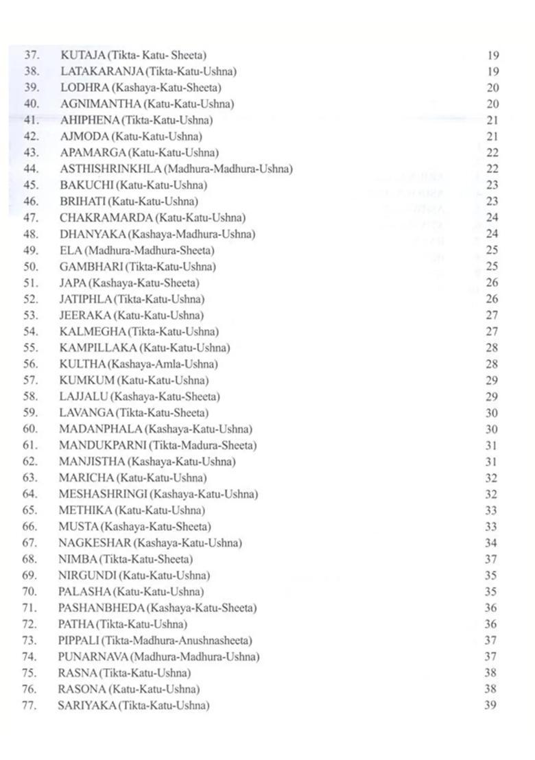 A Rapid Revision to Medicinal Plants (As Per NCISM Syllabus) - Indya