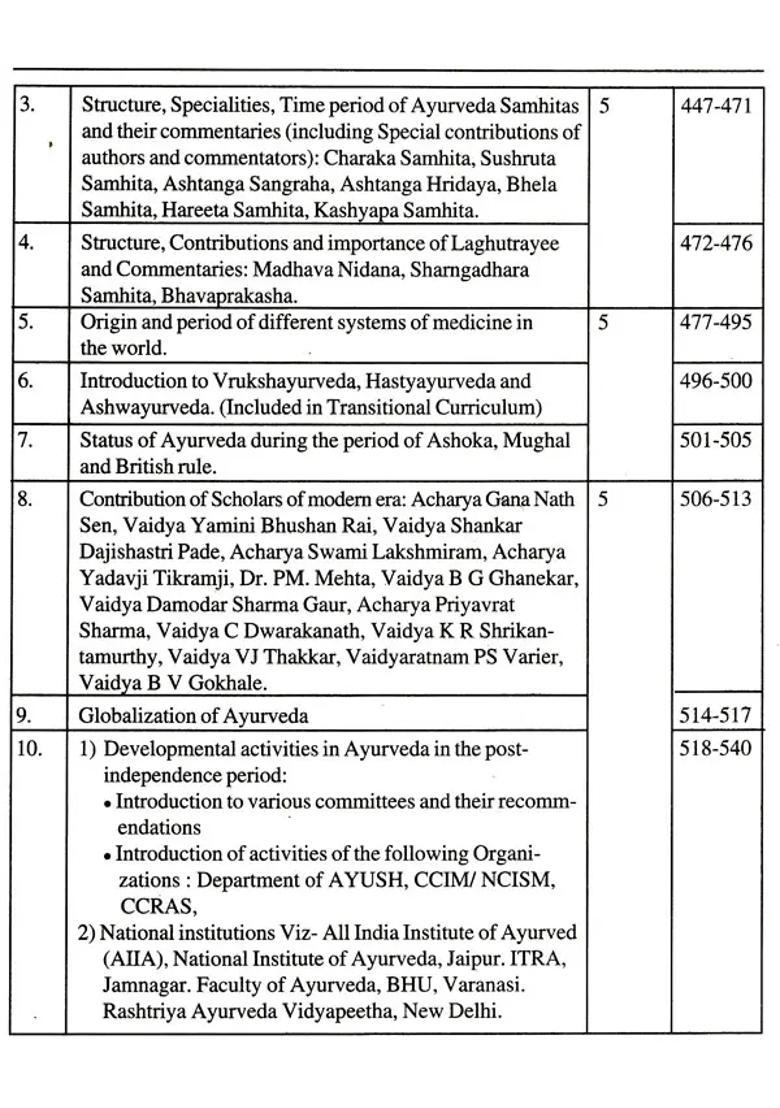 Samskritam Evam Ayurved Itihas (Sanskrit and History of Ayurveda) - Indya