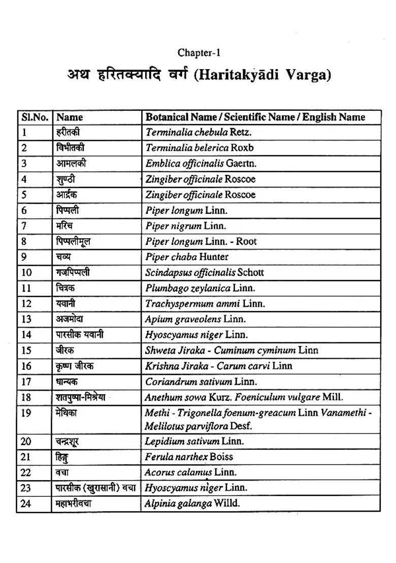 Praharis Bhava Prakasha Nighantu - Indya
