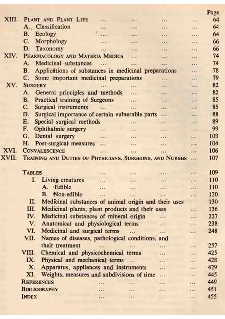 Susruta Samhita (A Scientific Synopsis) An Old and Rare Book - Indya