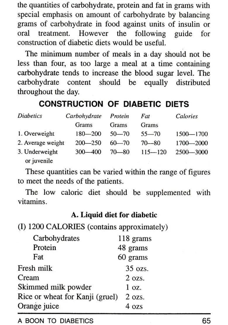 A Boon to Diabetics - Indya