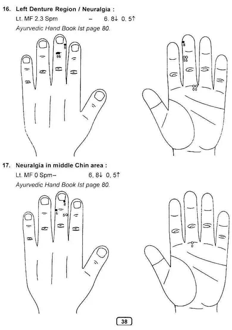 Hippocratus-2 Ayurvedic Acupressure (Based on Tissue Production) - Indya