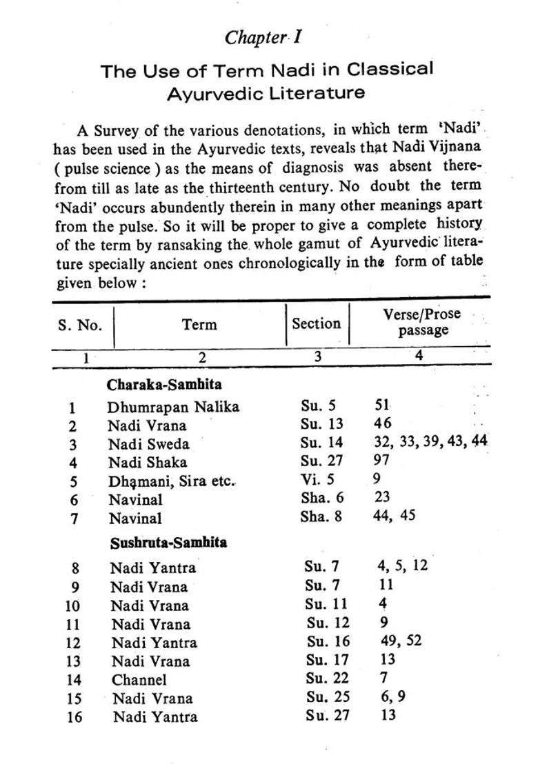 Nadi Vijnana (Ancient Pulse Science) - Indya
