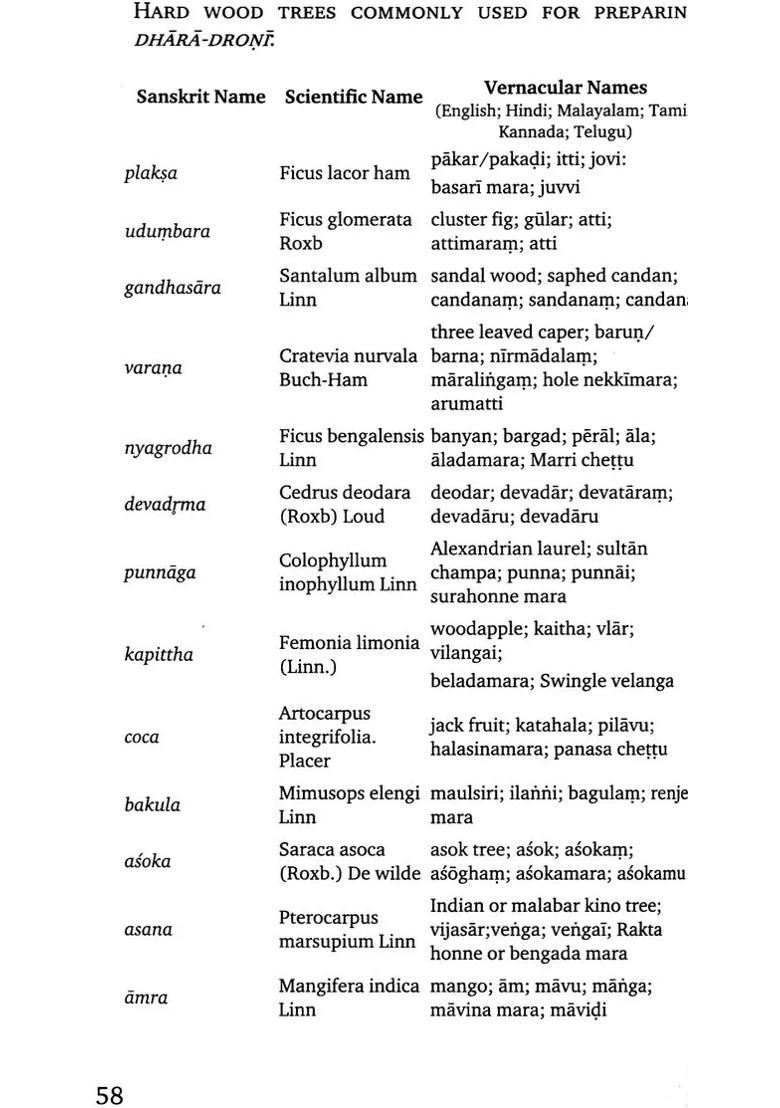 Keraliya Cikitsa Paddhati A Complete Guide to Specialized Keralan Ayurveda Treatment Procedures (Based on Dharakalpah) - Indya