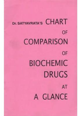 Dr Satyavratas Chart of Comparison of Biochemic Drugs at A Glance