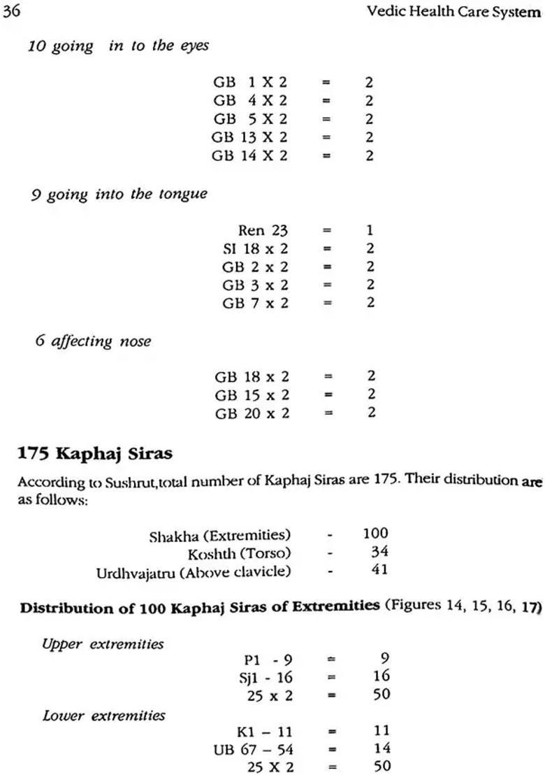 Vedic Health Care System (Clinical Practice of Sushrutokta Marm Chikitsa And Siravedhan) - Indya
