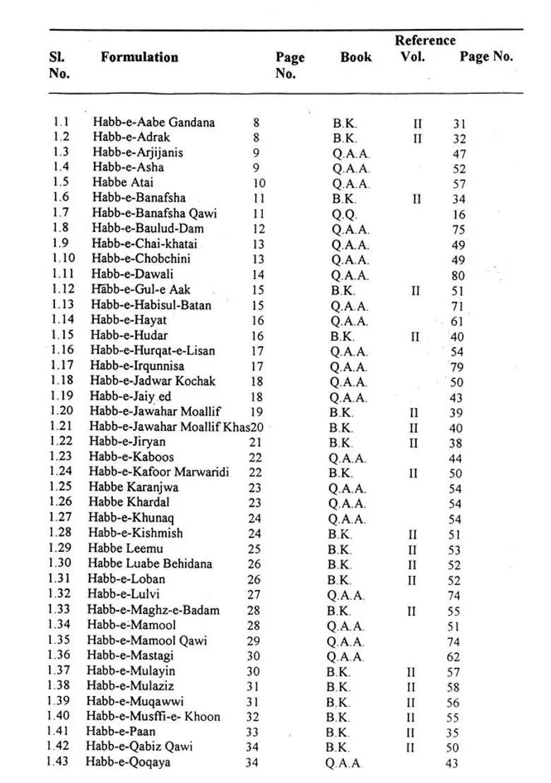National Formulary of Unani Medicine (Part-3, First Edition) (An Old and Rare Book) - Indya