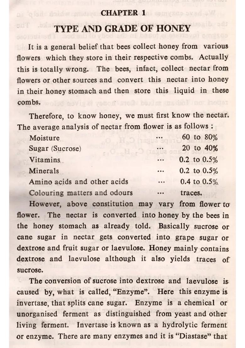 Honey- As Food, Medicine, Cosmetics Honey Recipes - Indya