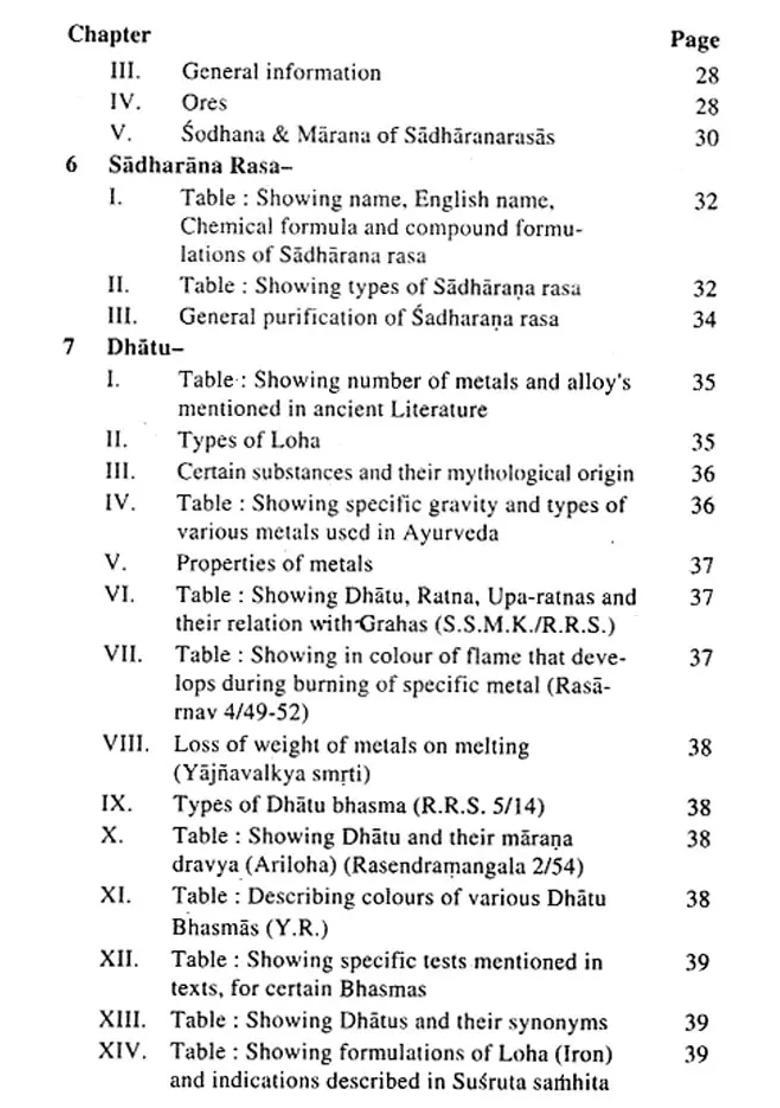 Rasa Sastra (MCQ) - Indya