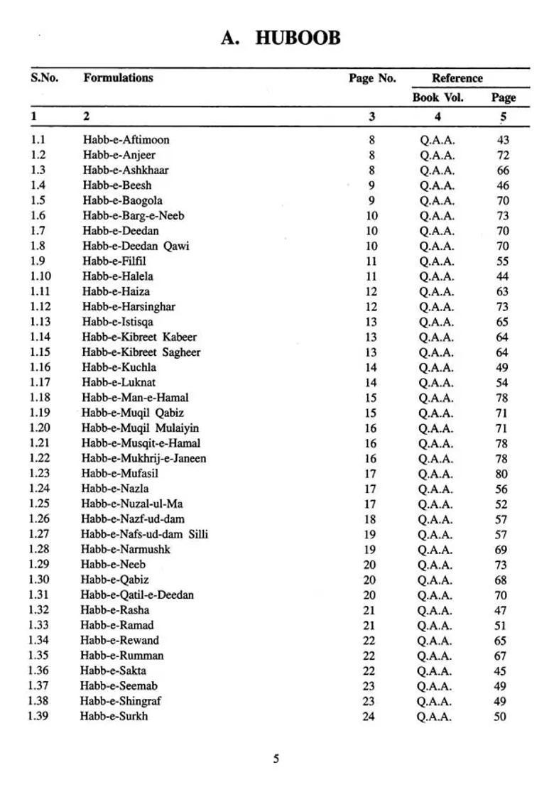 National Formulary of Unani Medicine (Part-2, Volume-1) - Indya
